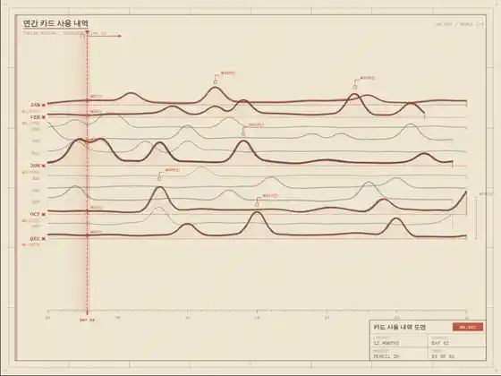 1년치 카드 사용 내역을 그린 도면 같은 화면. 열두 달이 얇은 선으로 … 로 만들어진 화면